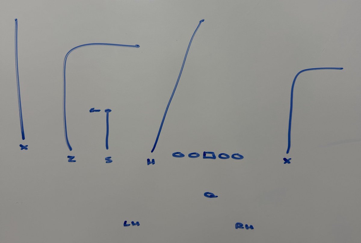 Move The Chains tweet media