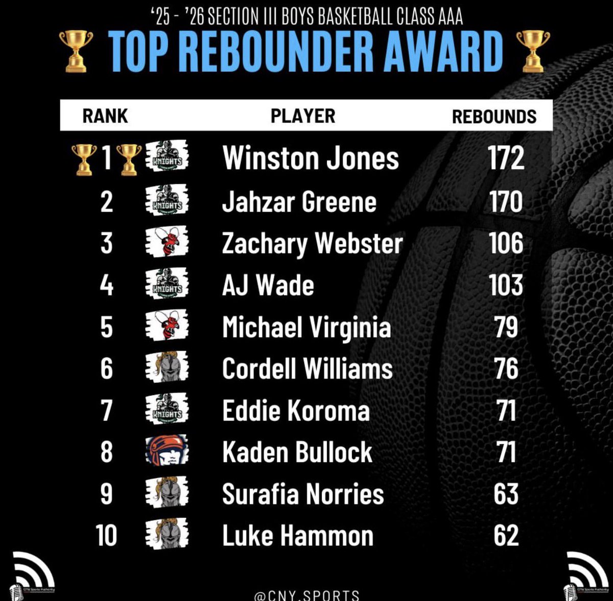 Mikey Virginia tweet media