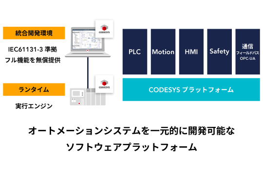 LINX_jp's tweet photo. LINX Express Vol. 590 配信しました！
*
CODESYS基本トレーニング開講
*
『CODESYS』は、年間200万本以上も市場で使用されているソフトウェアPLCです。…

記事全文▶https://t.co/kmXUz4p55f
LINX Expressを購読▶https://t.co/DmrPSrvVoy https://t.co/oyYhRiCO4V