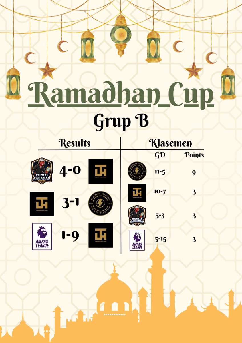 Jarang Kalah Team tweet media