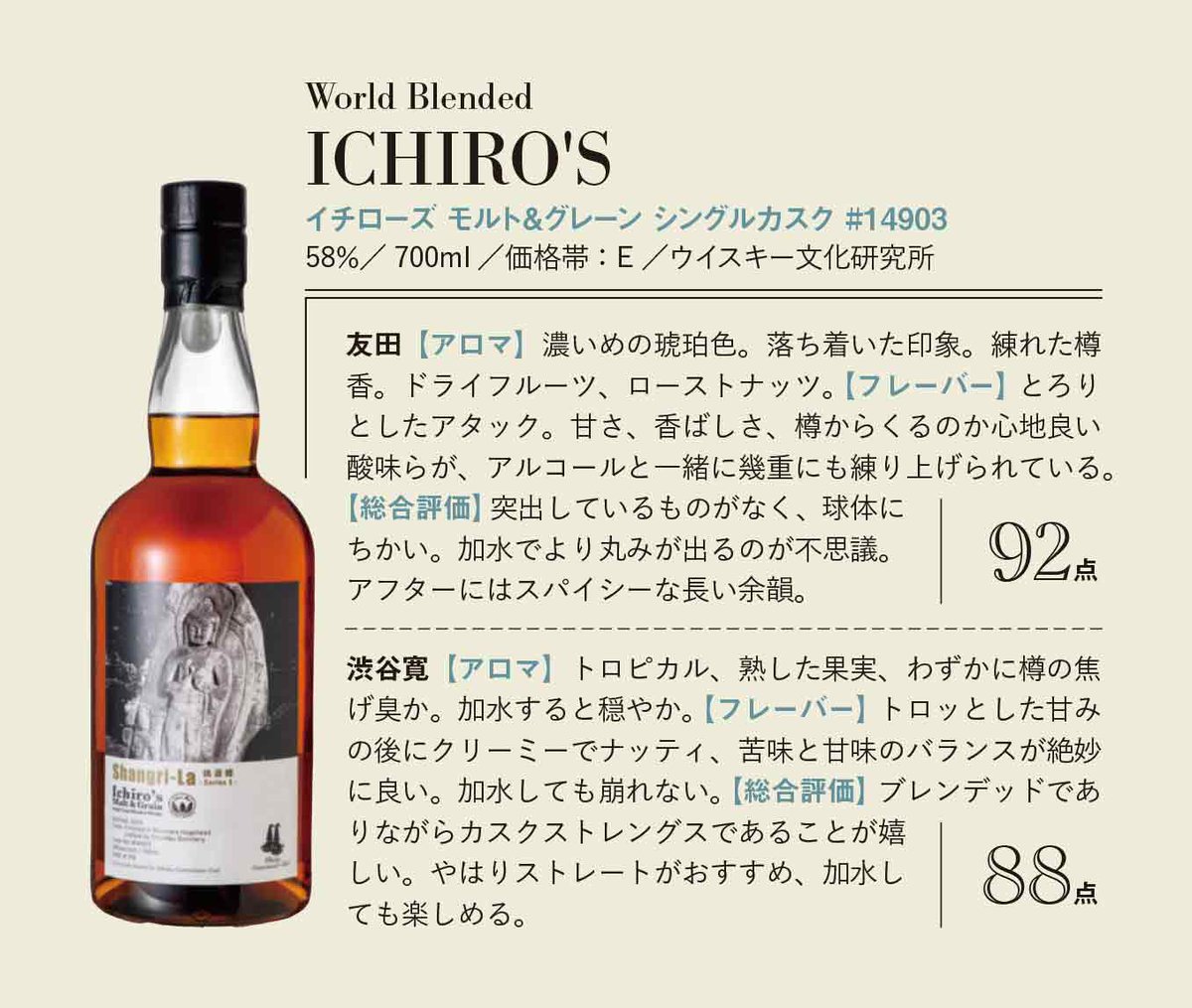 ウイスキーガロア54号 The Tasting No.32 World Blended ICHIRO