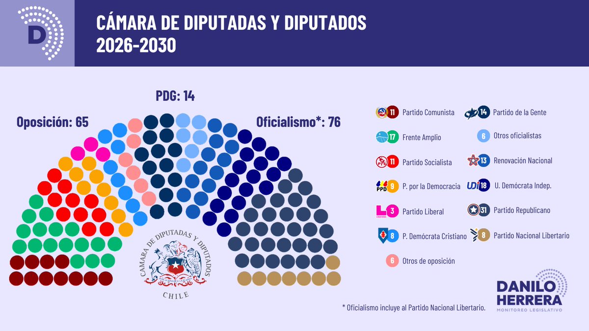 Danilo Herrera tweet media