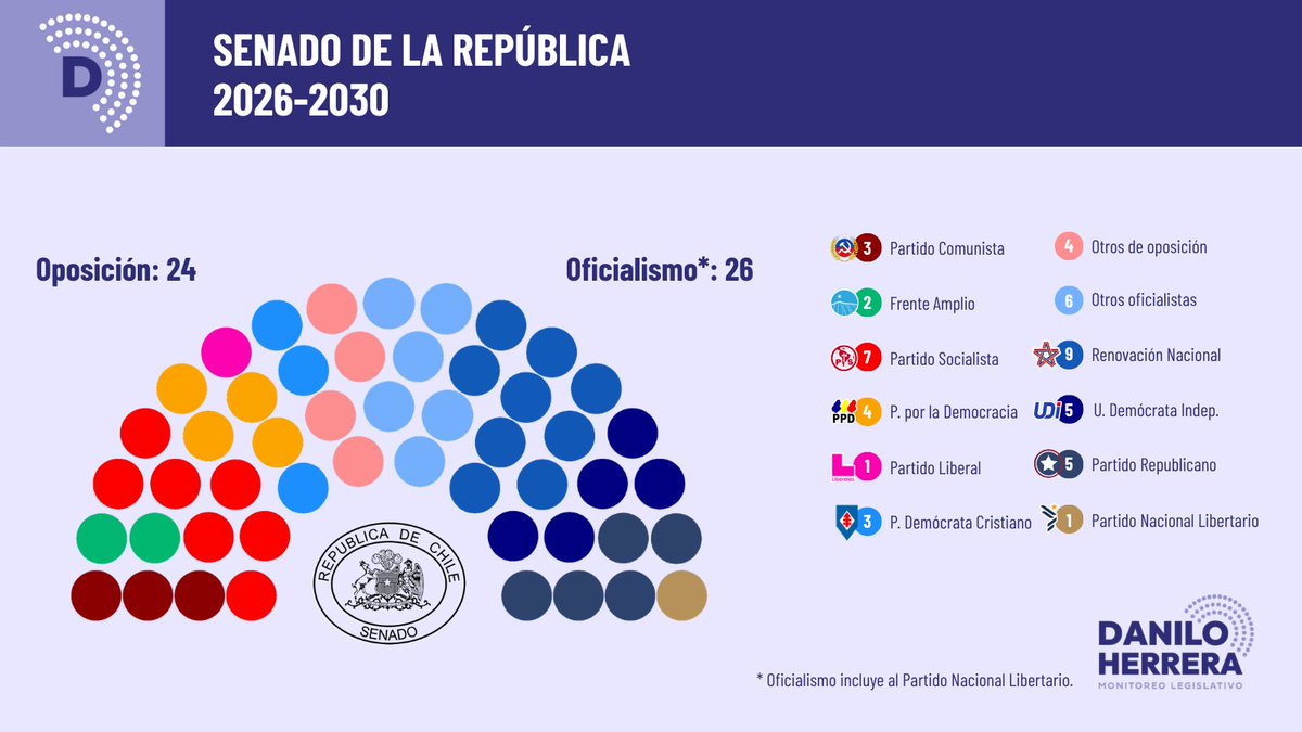 Danilo Herrera tweet media