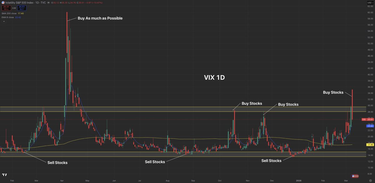 Mike Investing tweet media