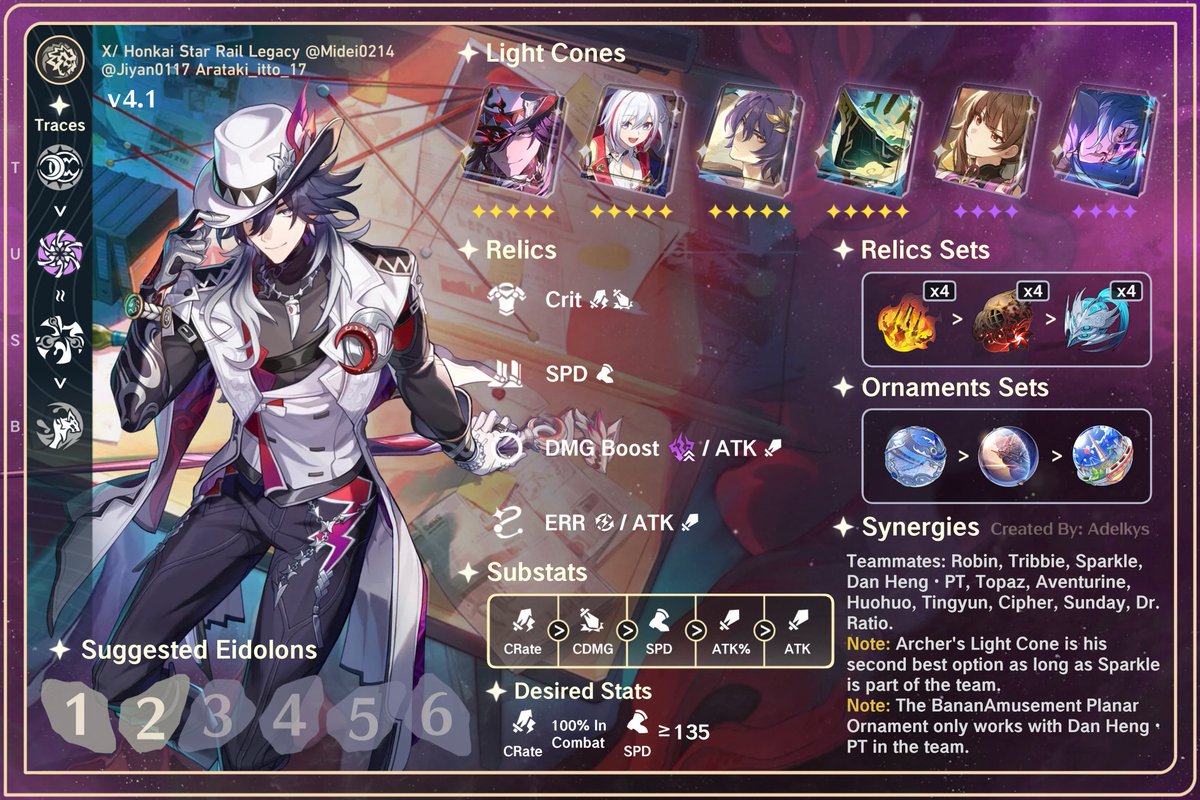 Honkai Star Rail Legacy tweet media