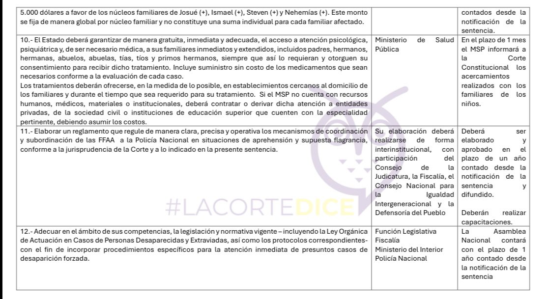 Verónica Hernández Muñoz tweet media