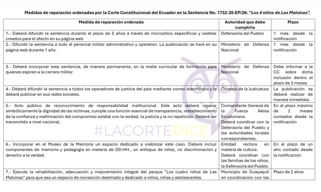 Verónica Hernández Muñoz tweet media