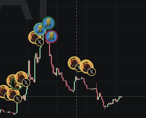 Ghostt77_'s tweet photo. So thats the kind of candle I bring when I tweet? Not exactly Gake, but good enough

well boys, im here to support.  The odds of a tweet about the new addition of "memes" is a lot higher chance than Flork, thats why I got into this.

This is just the start.👀👀 https://t.co/0UVIpd74Mc