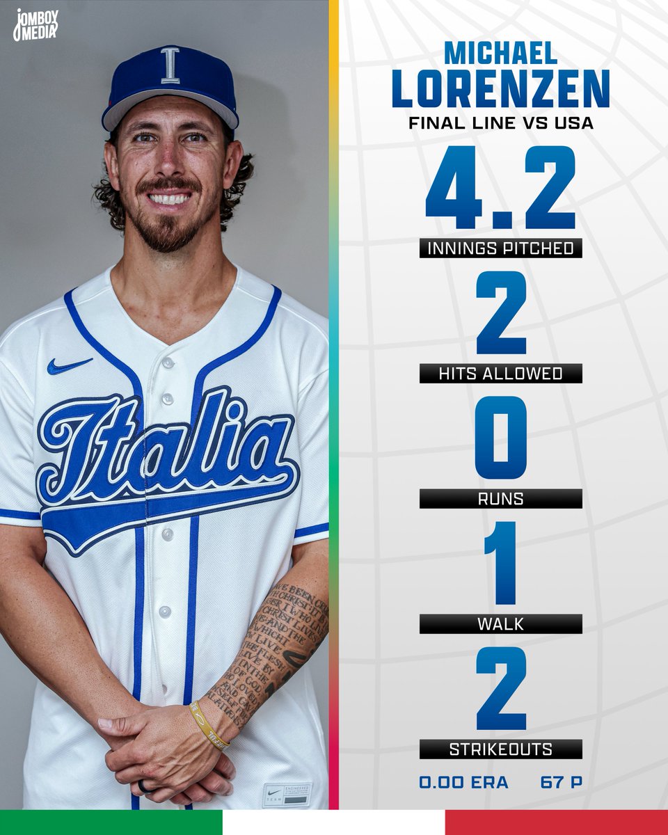 Michael Lorenzen DOMINATED Team USA