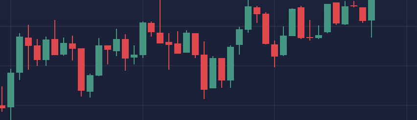 DanielRam86's tweet photo. this kind of price action scares the shit out of most traders. This is what teaches early exits. Go beyond this. https://t.co/IpTorrNED5
