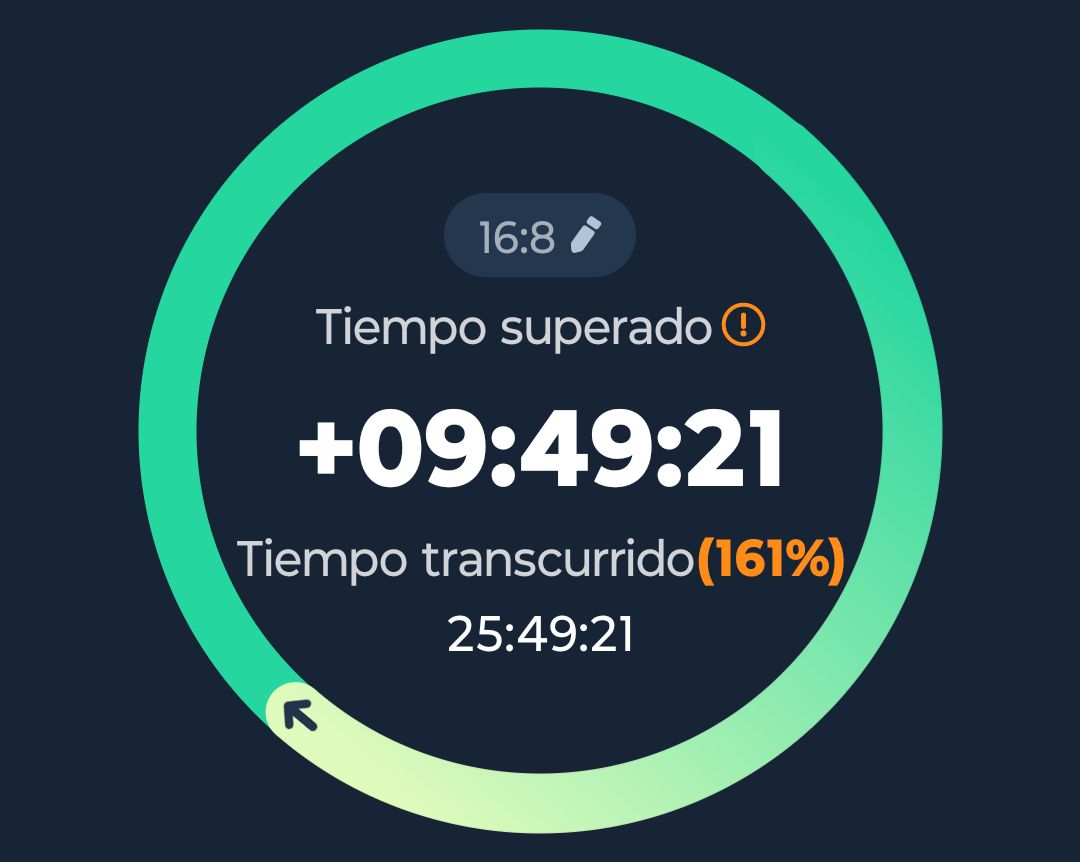 Ya lo rompí con dos avocado toast y unas fresas😸