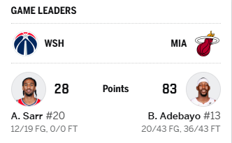 Wow this is crazy. 83 Points 🏀