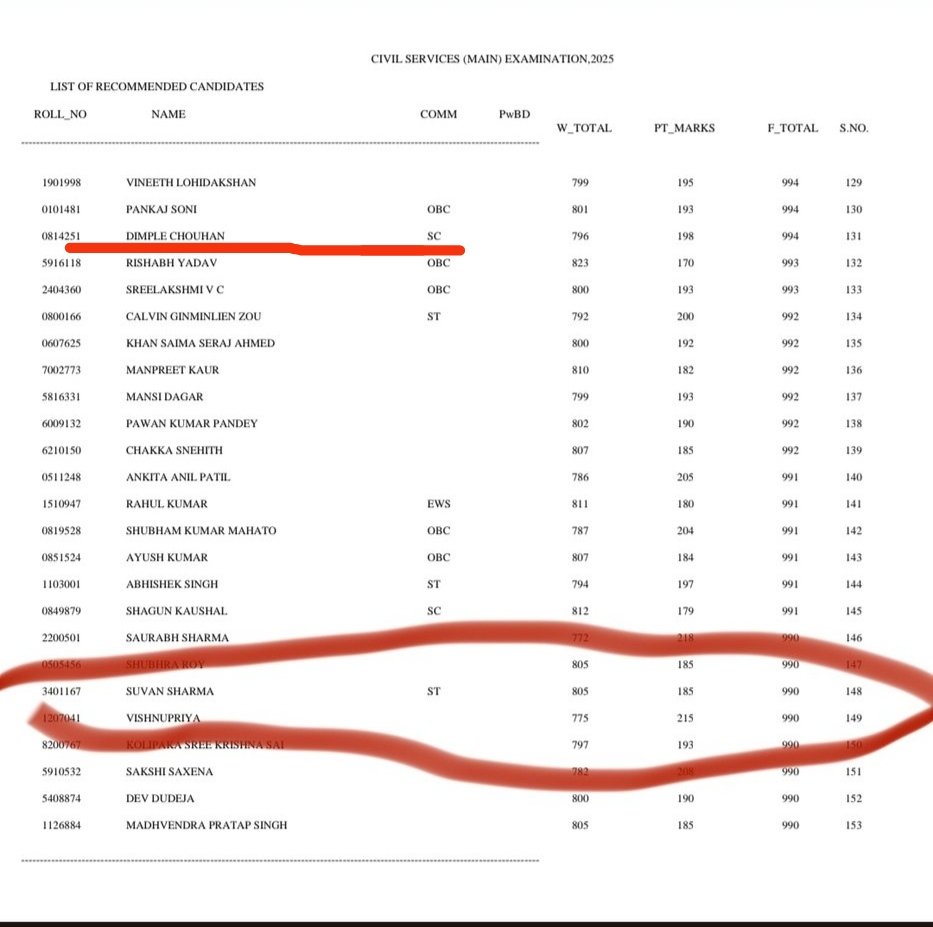 Lakhan meena tweet media