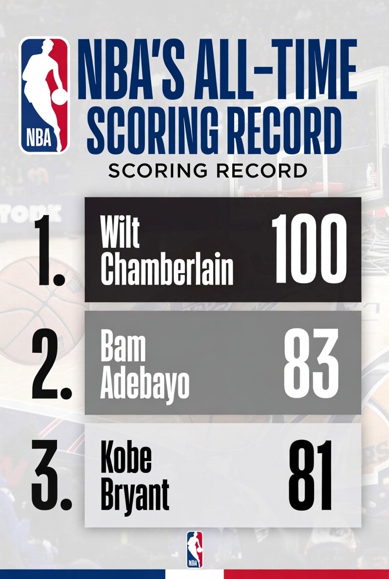 <a href="/ShamsCharania/">Shams Charania</a> NBA's ALL-TIME record: