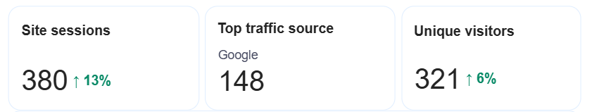 David Gourley, M.Ed tweet media