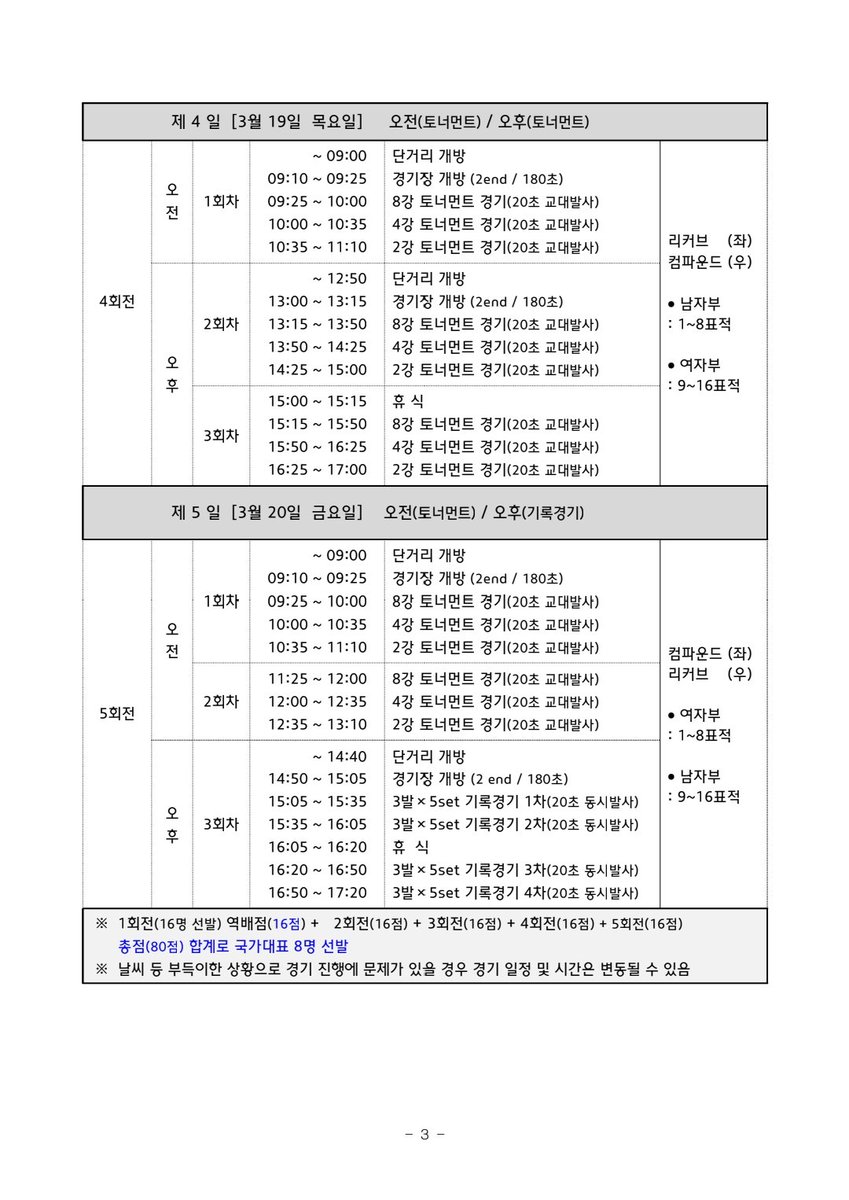 2026 국가대표 3차 선발전 일정이에요..🏹
m.archery.or.kr/mediaRoom/noti…