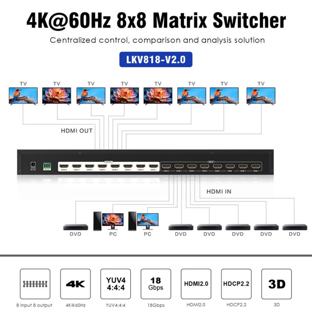 zhuwenli_1997's tweet photo. New 4096x2160@60Hz 8x8 Matrix Switcher🤩#4K #HDMI #matrixswitch #Lenkeng

- 8 HDMI input, 8 HDMI output
- Button/RS-232/Remote Control

Application: conference &amp; auditorium, surveillance &amp; command center, exhibition &amp; display

→https://t.co/vLPqVzsw2v https://t.co/xVWlVmPVO1