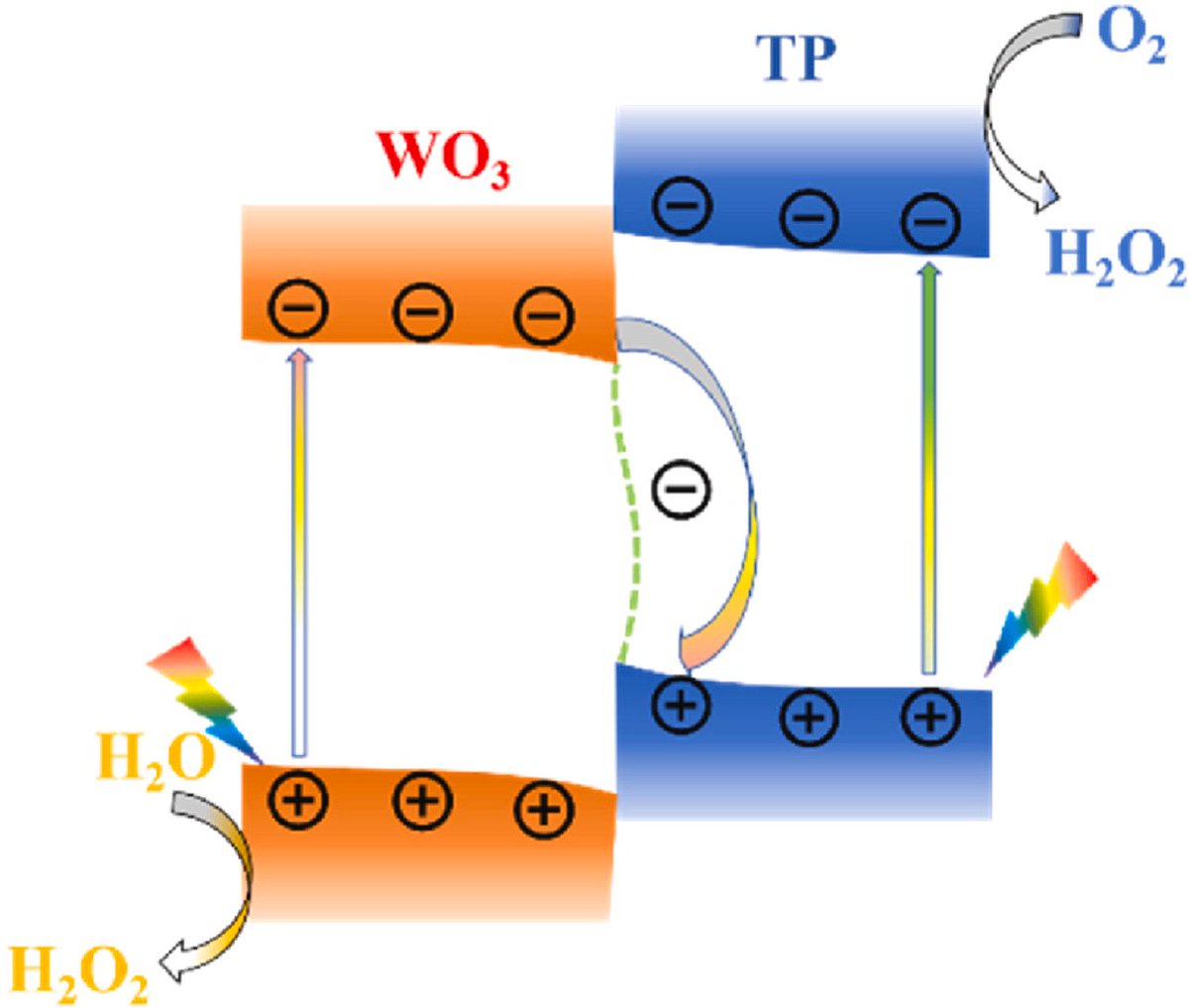 Acta Physico-Chimica Sinica tweet media