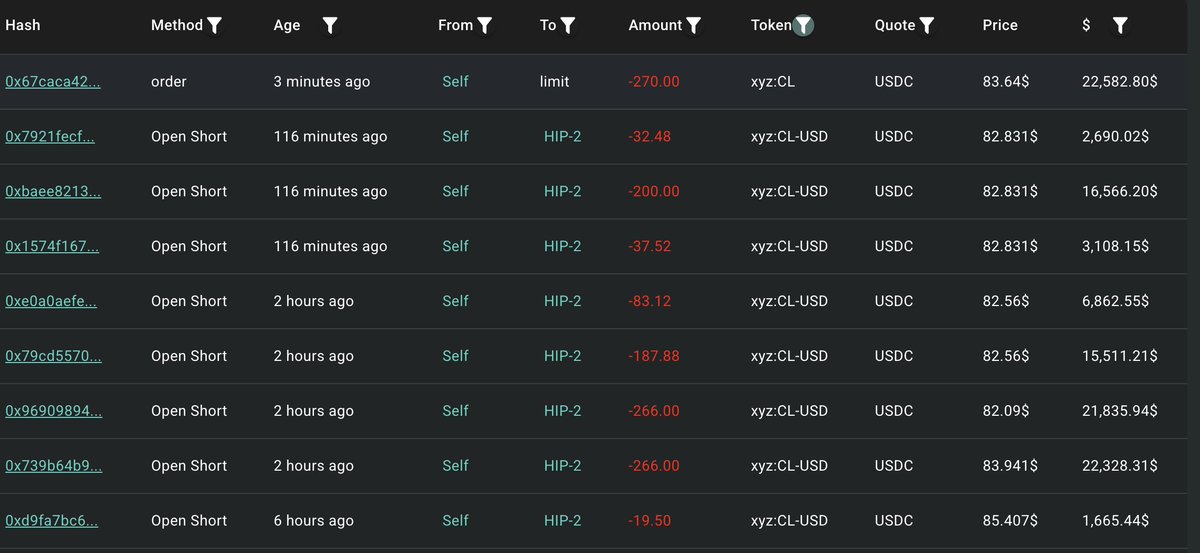 lookonchain's tweet photo. Whale 0x17c3 keeps adding to his short on #oil. 

He now holds 292,980 xyz:CL($24.6M) in short positions, making him the largest #oil short on-chain.

Liquidation price: $110.01.

https://t.co/6UYlAFYI6q https://t.co/7f3IcgOahu