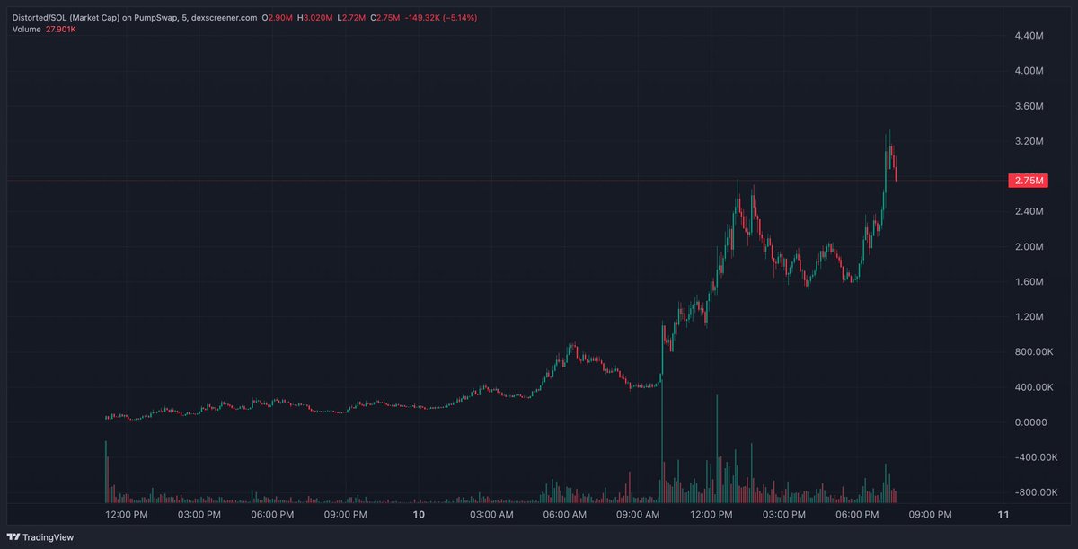 Ascend Network tweet media