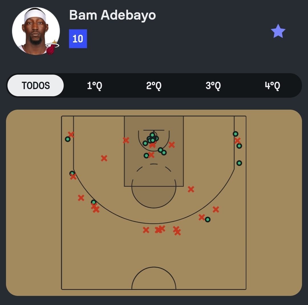 Sofascore Brasil tweet media