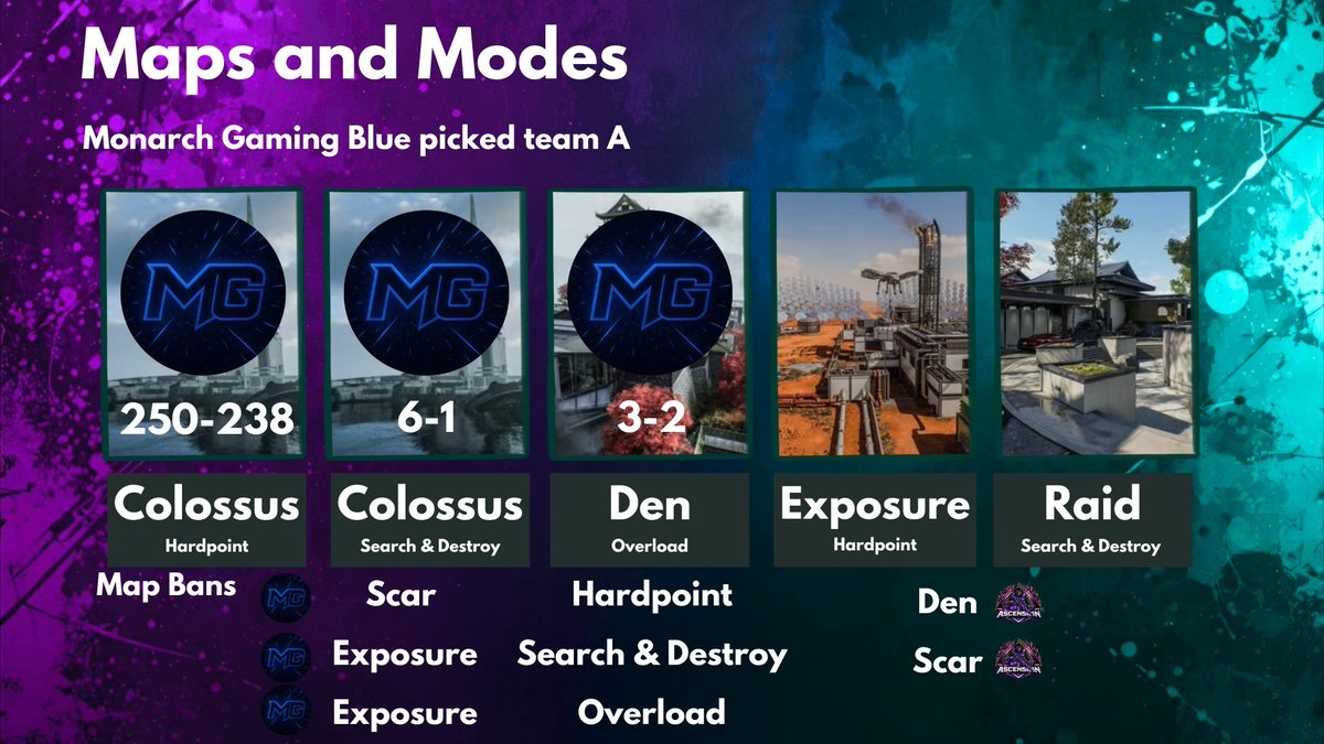 Armed n Dangerous tweet media