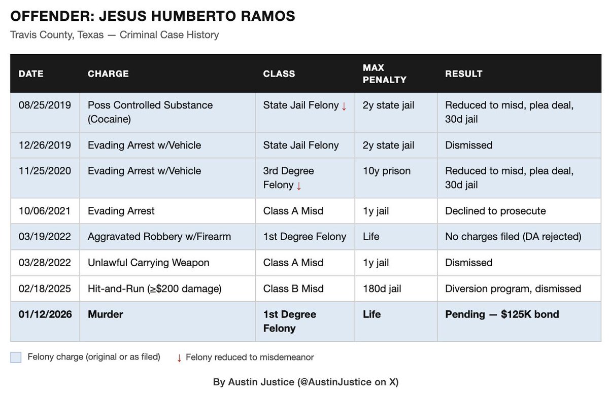 Austin Justice tweet media