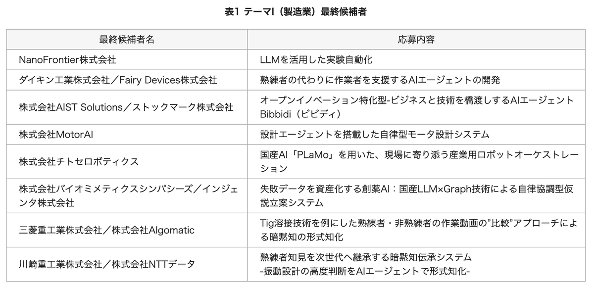 比戸将平 Shohei Hido @ NVIDIA GTC tweet media
