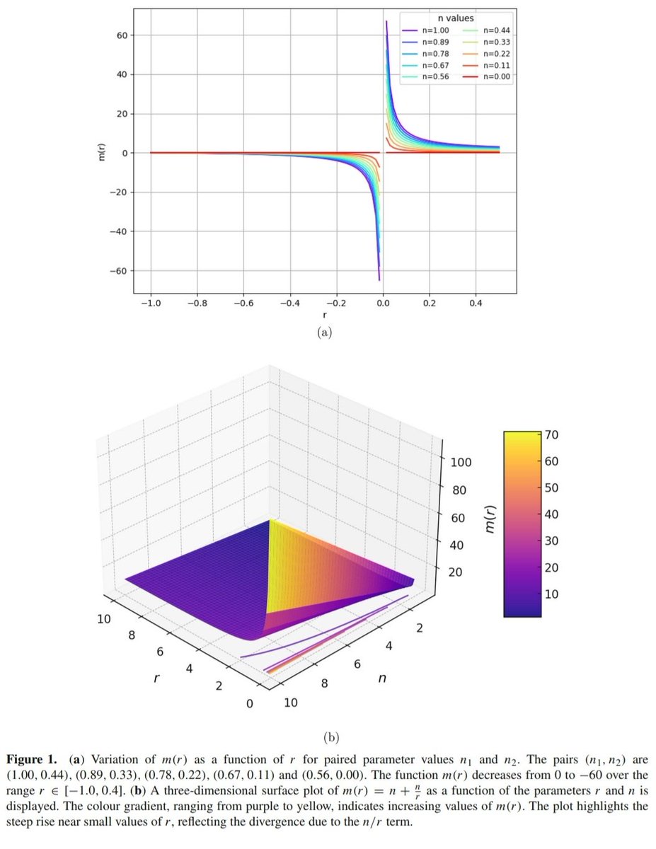 Journal of Astrophysics and Astronomy tweet media
