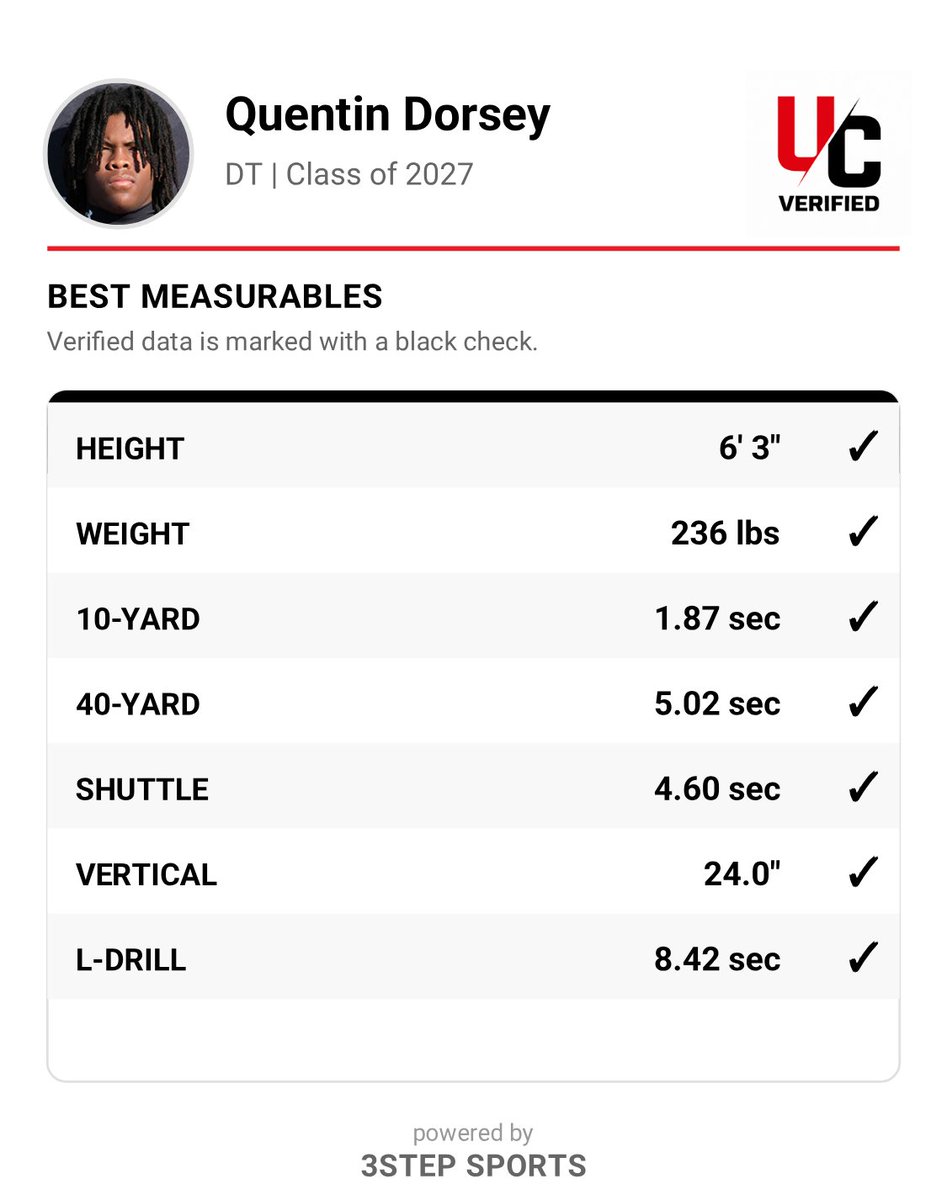 Quentin Dorsey 3⭐ tweet media