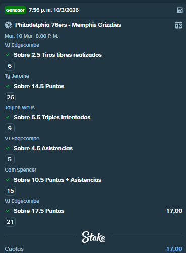 JoeSBETNBA's tweet photo. ¡BOOOOOM! 💣✅

Cuota 17.00 que se cobra con muchísima autoridad. VJ Edgecombe cumpliendo en todo, y lo de Ty Jerome con 26 puntos fue una absoluta locura. 🎯

El que avisó no traiciona. ¡A cobrar, señores! 💸🏀

#NBA #Betting #Verde https://t.co/D3sW1Kvs1x