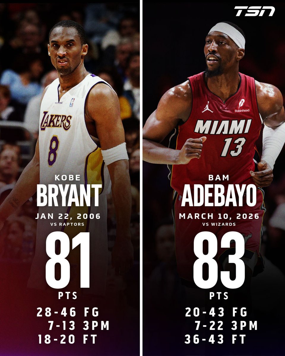 A look back at the last time a player hit the 80-point mark in an NBA ...