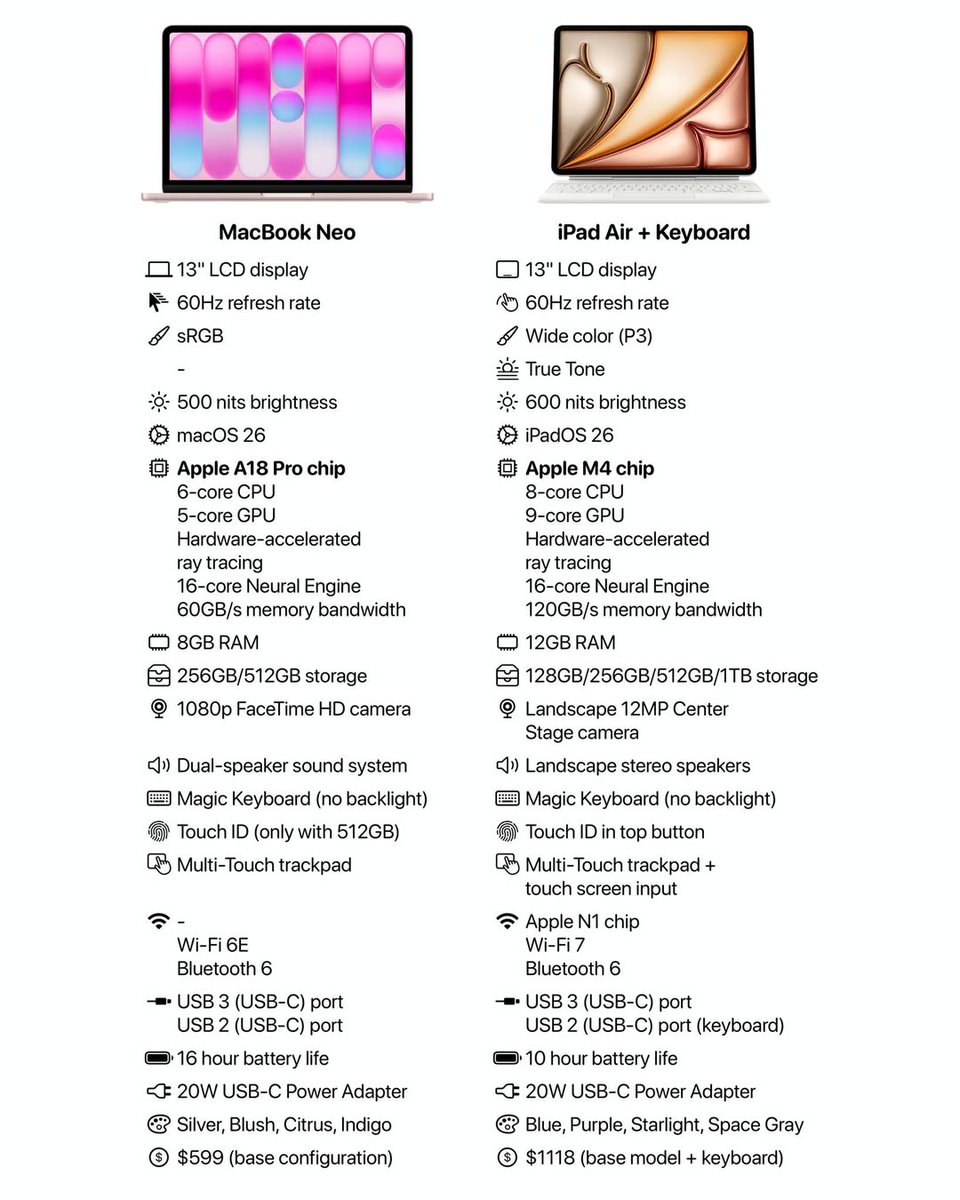 Apple Hub tweet media