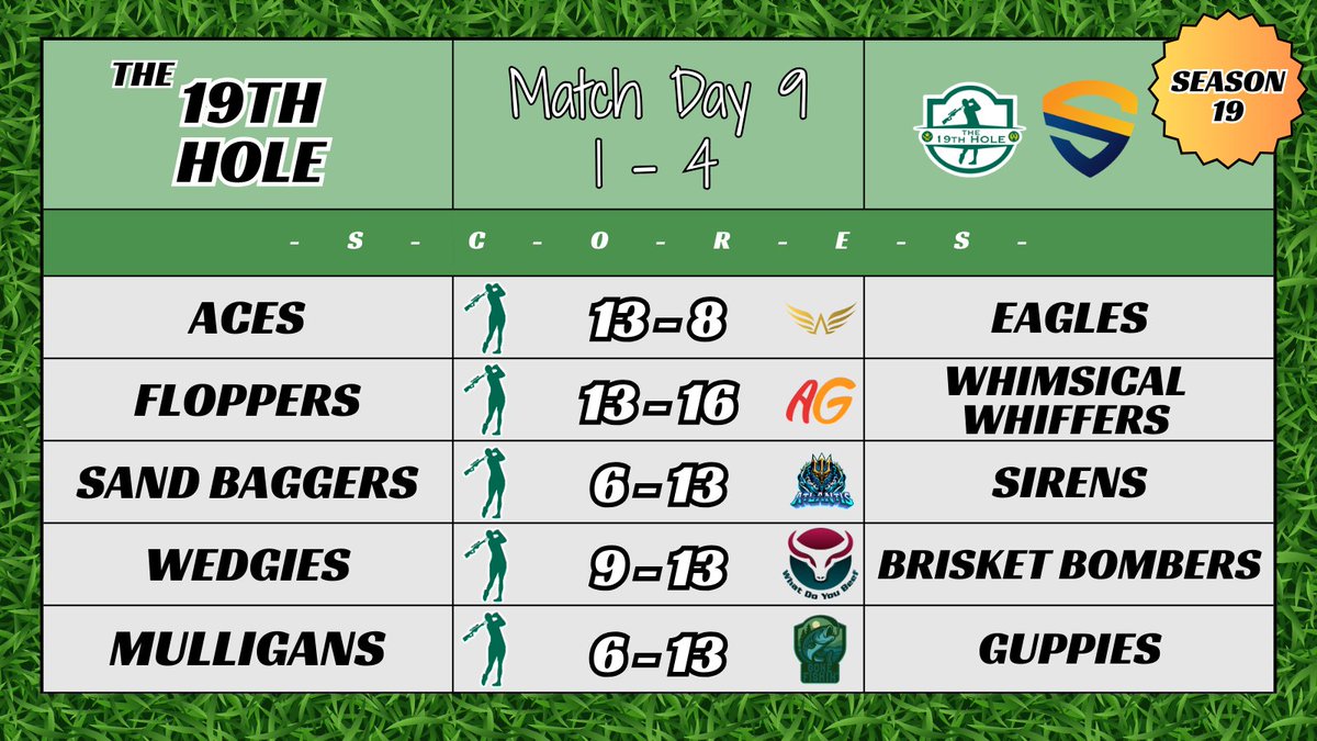 The19thHoleCS's tweet image. The 19th Hole is being held together by 5 individuals, special individuals that form the 9-0 Aces! Without the Aces, The 19th Hole would be nothing. Thank you Lord for the Aces! #TEEOFF