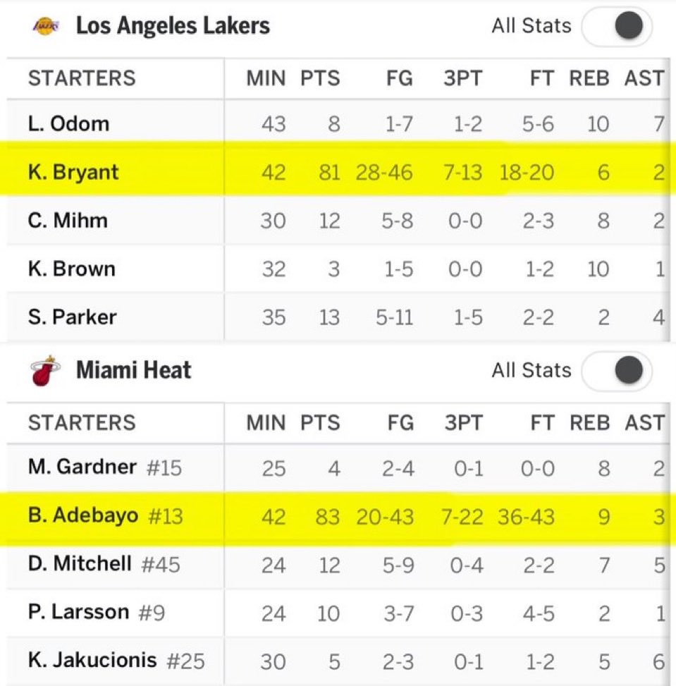 Global rush tweet media