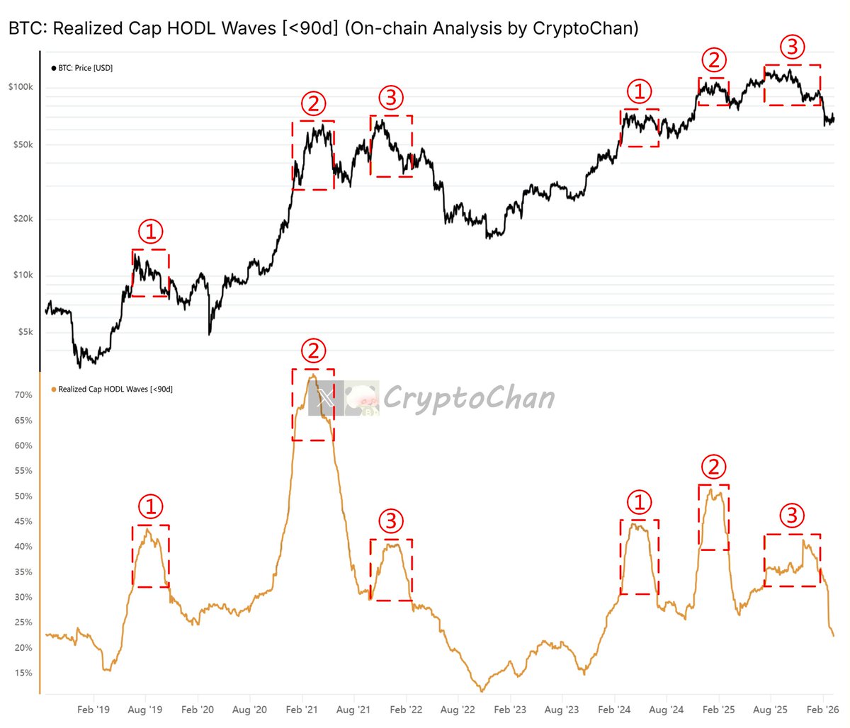 CryptoChan tweet media