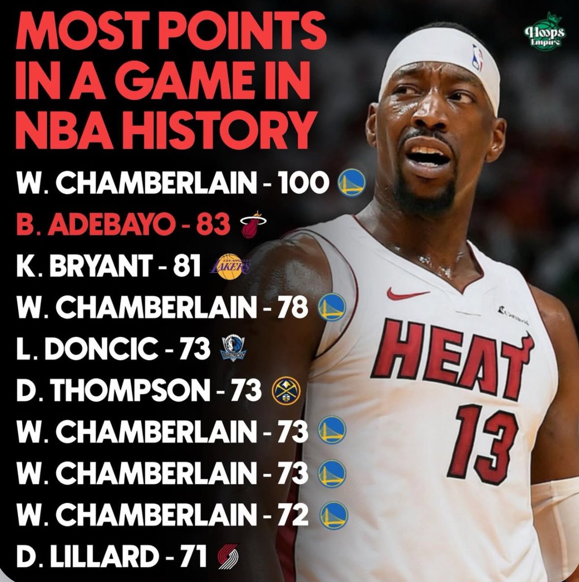 scenephileplus's tweet photo. @MiamiHEAT Bam with 83 second to Wilt! https://t.co/BK8AYuZ8PU