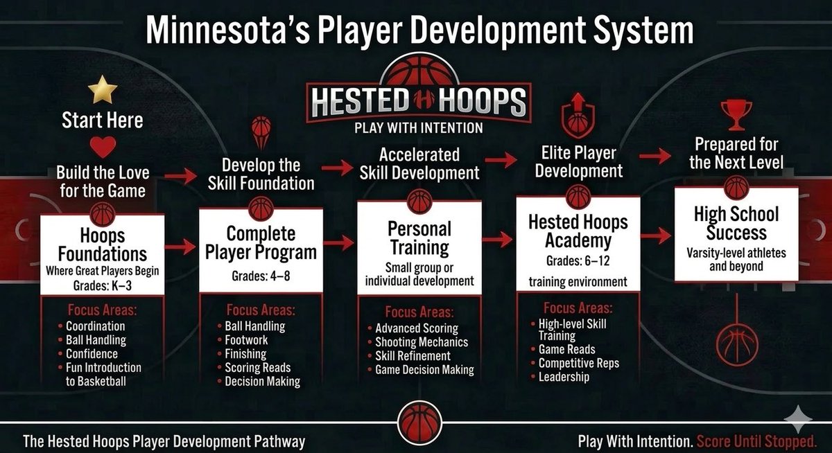 Hested Hoops Skills Training tweet media