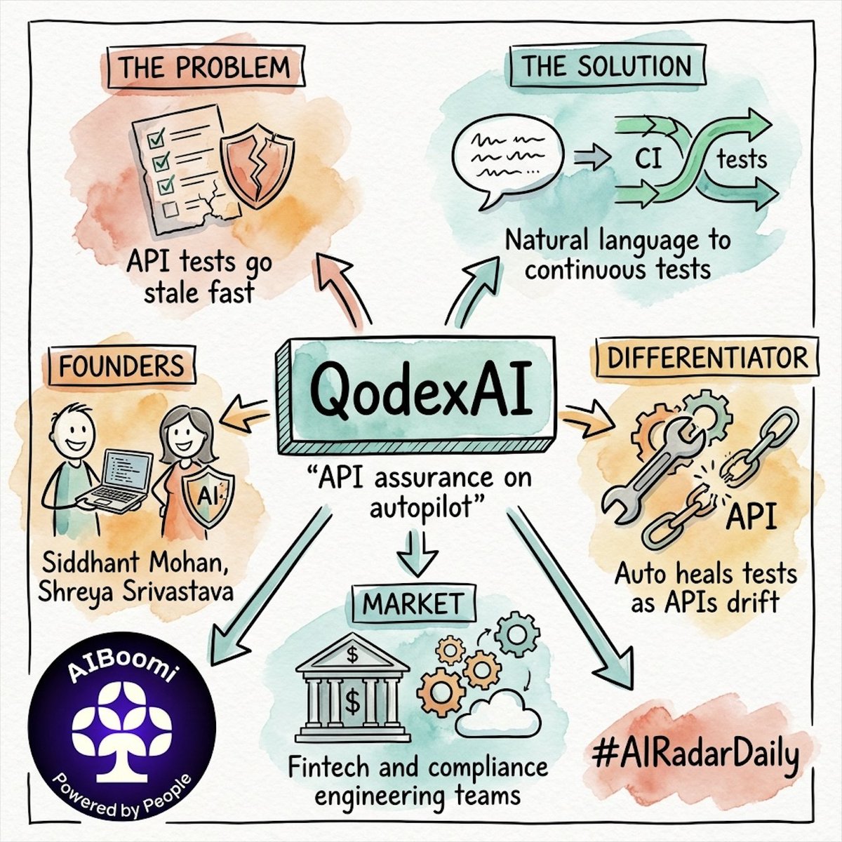 Avinash Raghava 🇮🇳 tweet media