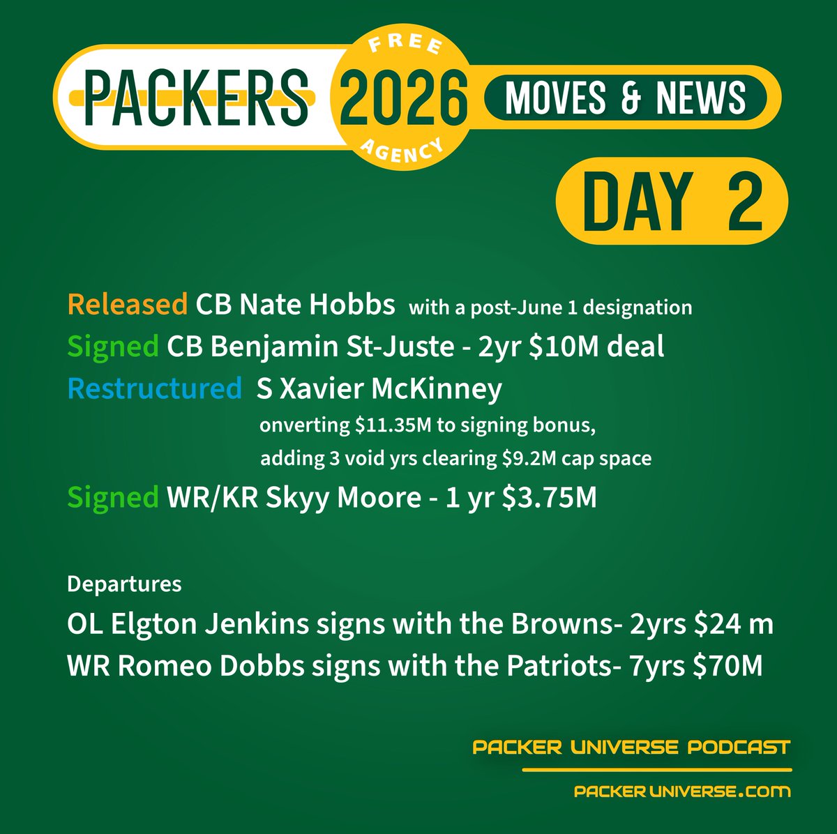 Packer Universe Podcast tweet media
