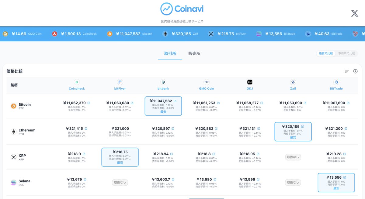 Coinavi（コイナビ） tweet media
