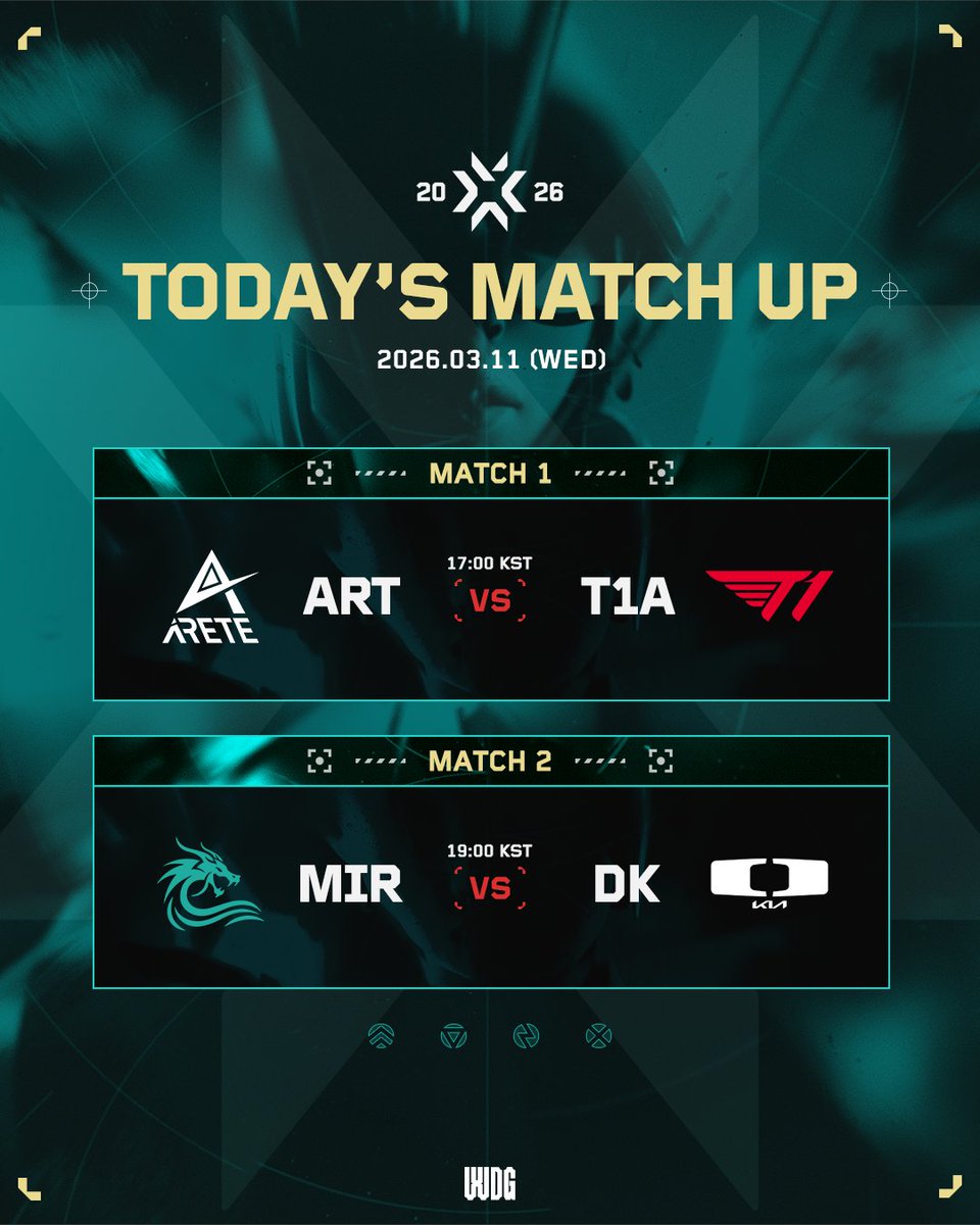 WDG_VALORANT_CK's tweet image. 03.11 Today's Match Up | 2026 WDG VCT_CK SPLIT 1

📅03.11(WED)
✅MATCH 1 : ARETE vs T1 Esports Academy
✅MATCH 2 : Mir Gaming vs Dplus Kia

📷 방송 채널 : 유튜브/SOOP/치지직/네이버 e스포츠

#VCT #VCT_CK #WDG #발로란트