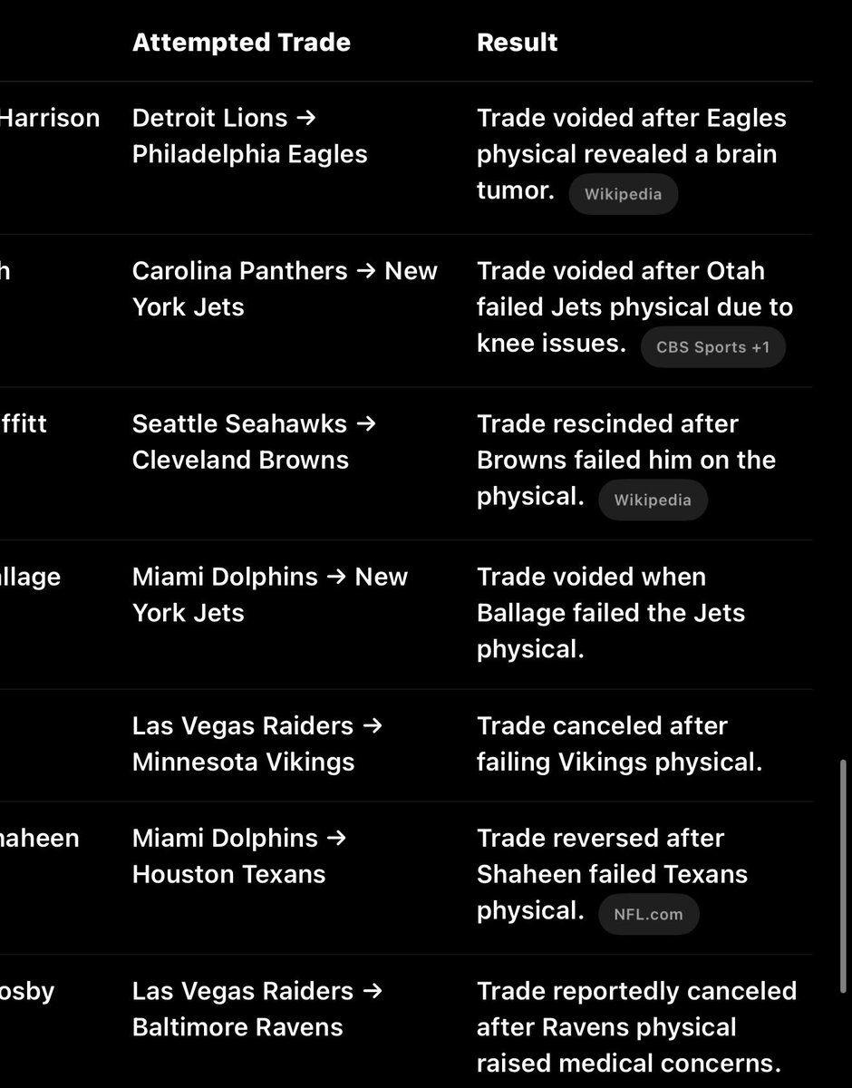 FlockCwood's tweet photo. “This might effect how teams work with the ravens” 

Might be the most notable case but it’s hardly the first. https://t.co/8LaCeSAeNT