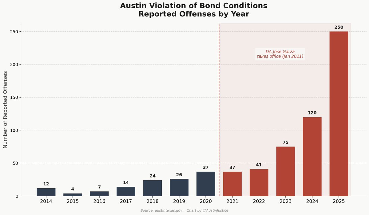 Austin Justice tweet media