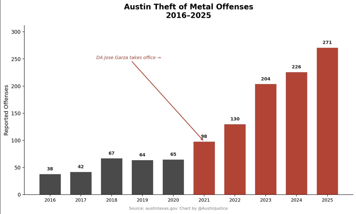 Austin Justice tweet media