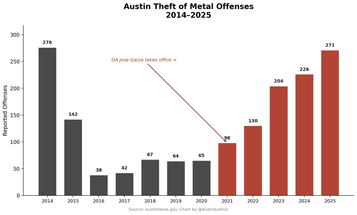 Austin Justice tweet media