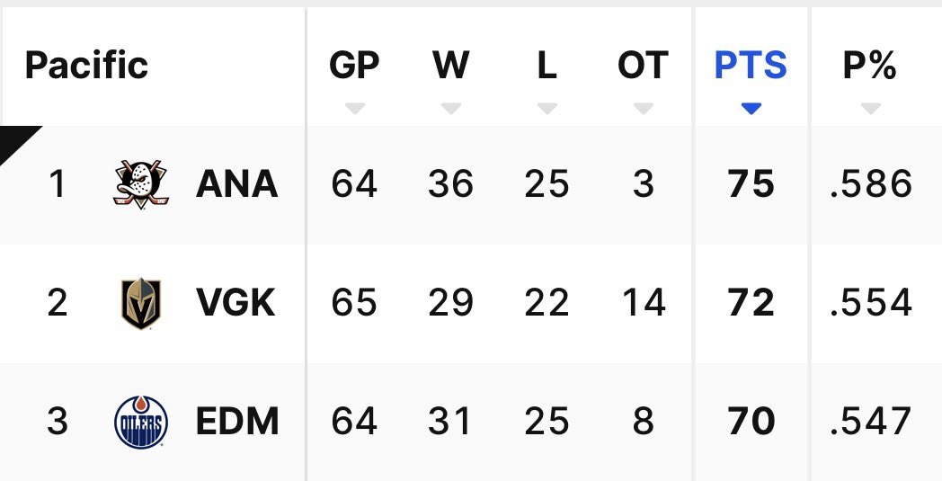 DucksNPucks 🦆🏒 tweet media