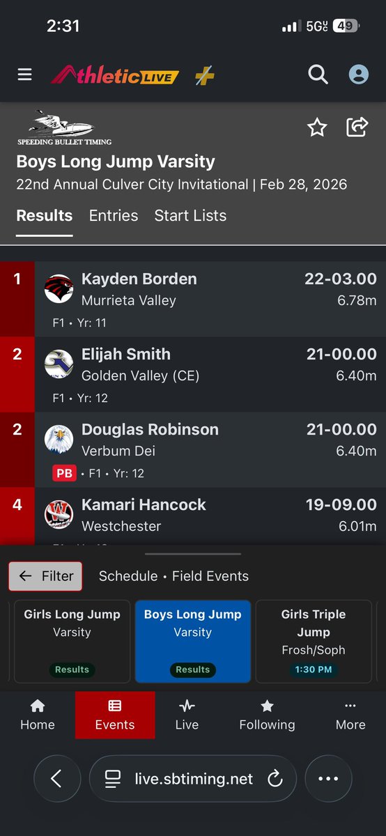 22nd Annual Culver City Invitational

Feb 28, 2026

1st Place Long Jump Varsity

22'3" (6.78m)