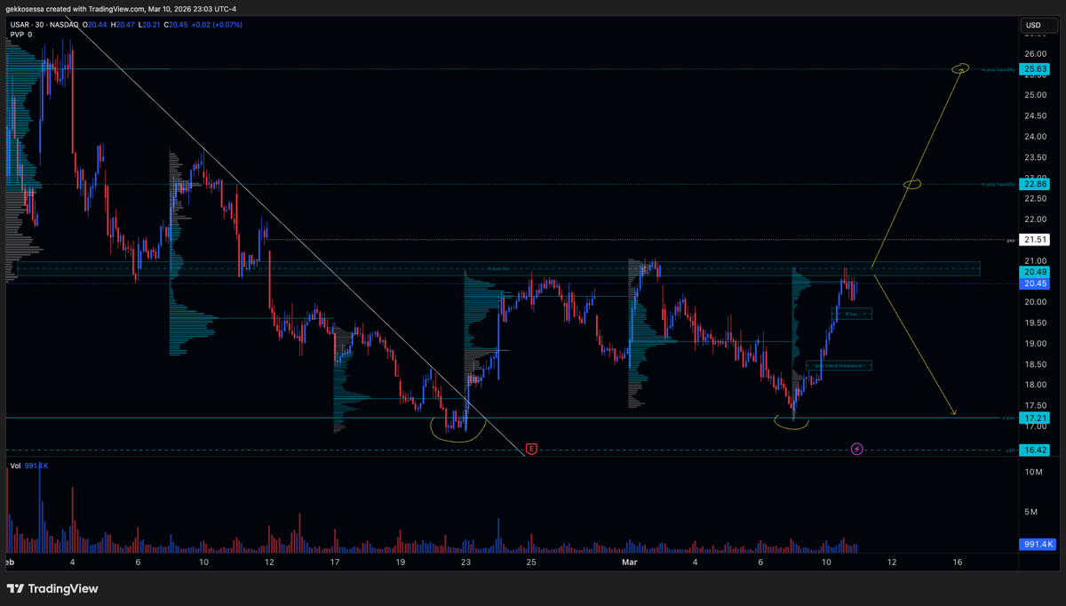 TheVolumeEdge tweet media