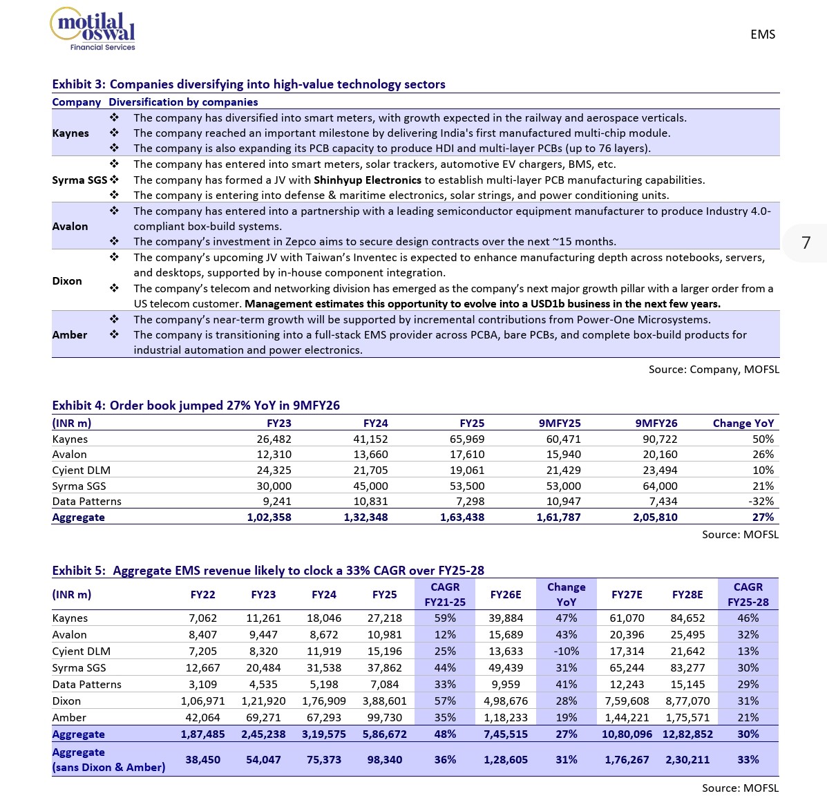 ShridhantS's tweet image. Focused to EMS industry 

NEWS :-- "investment Norms relaxed for Neighbours"

Direct benefit for EMS space 

#EMS #AC #electronic